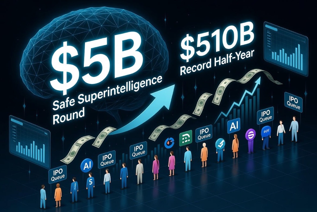 Zprávy o startupech a rizikových investicích — úterý, 4. srpna 2026: kolo Safe Superintelligence za 5 miliard dolarů, rekord 510 miliard dolarů a fronta AI gigantů na IPO.
